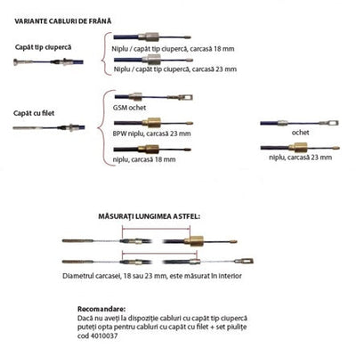 Identificare cabluri de frână