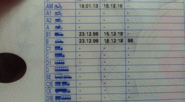 Permisul de conducere
